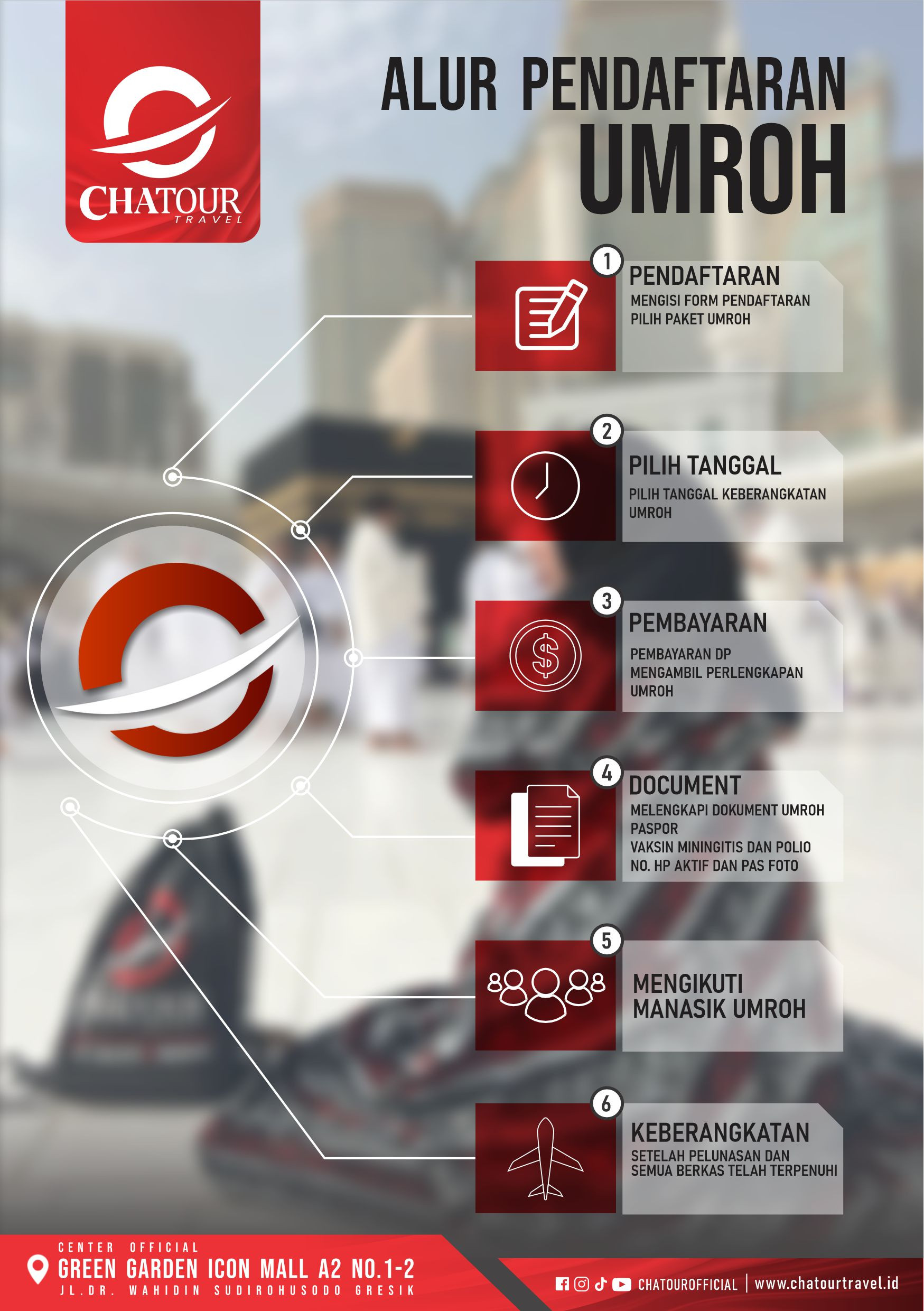 Alur pendaftaran umroh.jpg