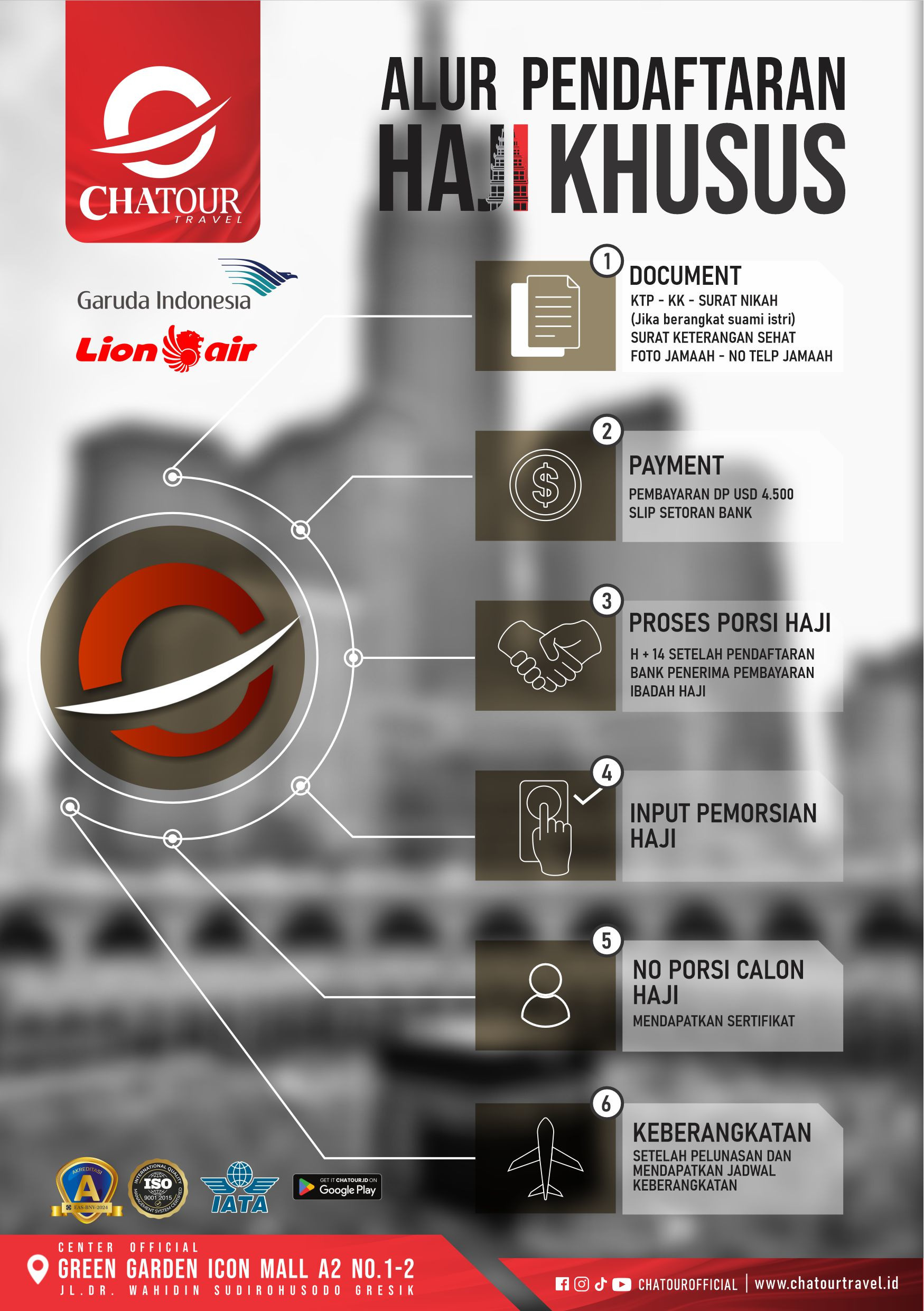 Alur pendaftaran haji.jpg