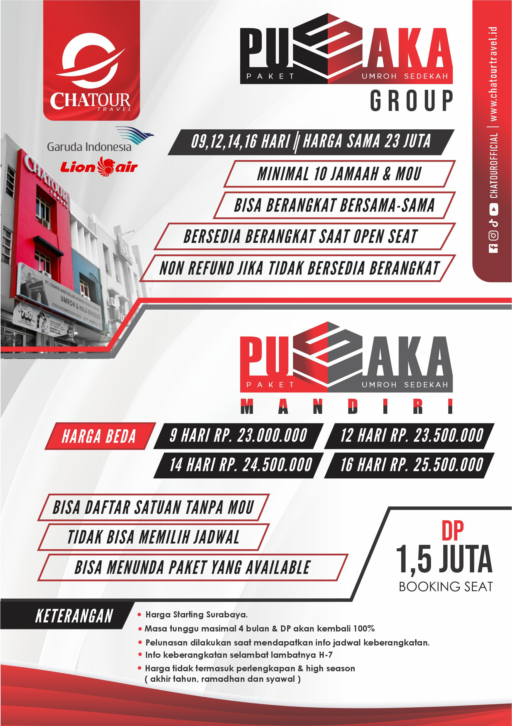 Informasi Program